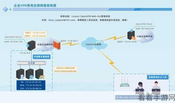 Lua-limit大揭秘，OpenResty手游服务器的高效限流实战策略