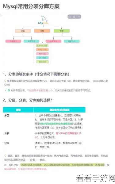 手游开发者必看，MySQL分区表技术揭秘，如何大幅提升游戏数据库性能？