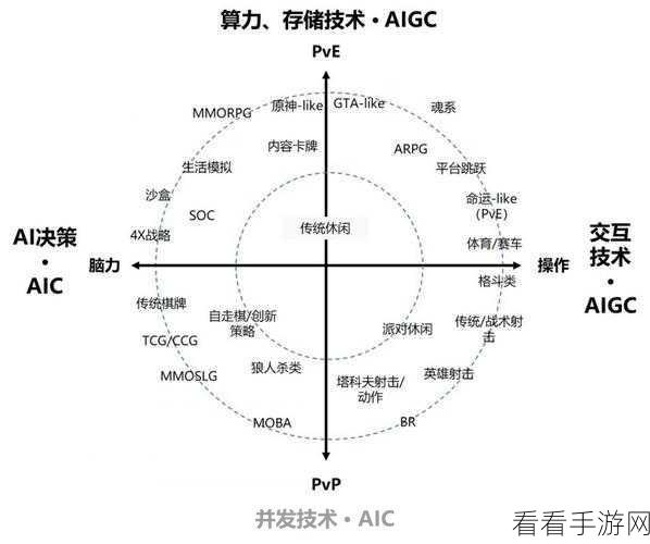 手游界AI革新，TableGPT2模型引领智能竞技新时代