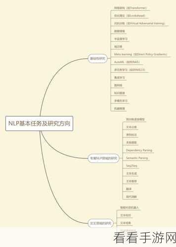 手游技术前沿，揭秘DeepFlow大模型服务业务指标的高效采集策略