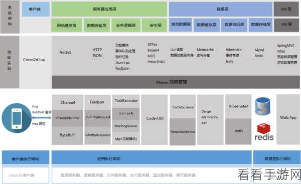 手游架构新视角，揭秘BFF架构下的胖瘦客户端权衡艺术