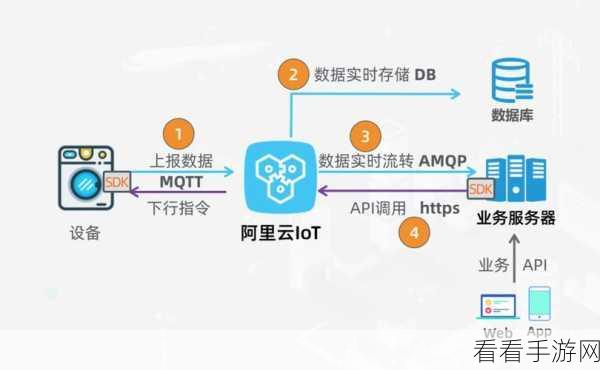 手游安全新纪元，Send工具揭秘端到端加密与隐私保护实战细节