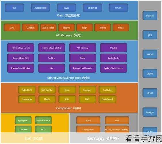 手游开发新利器，gRPC框架在Spring Boot中的实战应用揭秘