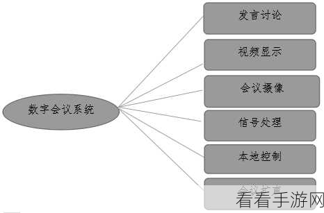 手游开发者必备神器，Numly数字版权登记与文档管理应用深度解析