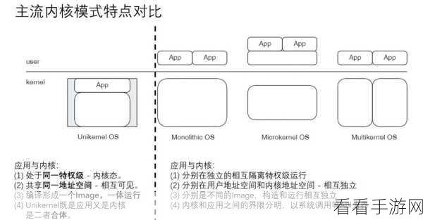 手游开发新利器，揭秘jCrosstab库如何优化JDBC结果集交叉数据结构