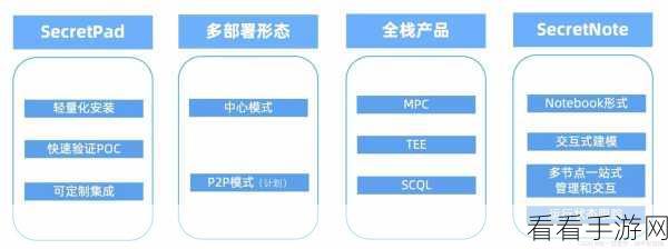 FTD系统革新手游体验，深度解析功能与技术架构的完美融合