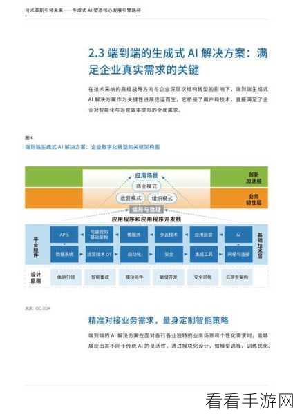 手游AI技术革新，TTT架构引领ML模型崛起，重塑游戏未来