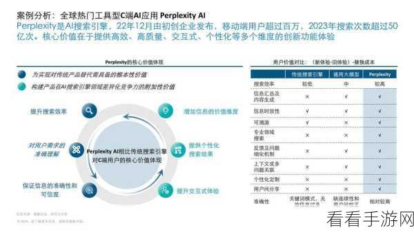 手游AI技术革新，TTT架构引领ML模型崛起，重塑游戏未来