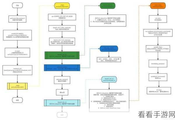 手游界新宠，揭秘Kboot如何助力手游轻量级Linux系统快速启动