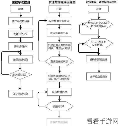 LogicFlow深度解析，打造专业流程图的顶级游戏开发框架