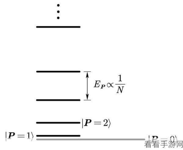 手游科技新突破，揭秘生命系统对称性破缺的热力学奥秘