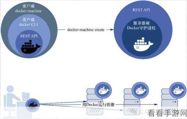 手游开发新突破，Docker-in-Docker技术深度揭秘，助力游戏高效部署