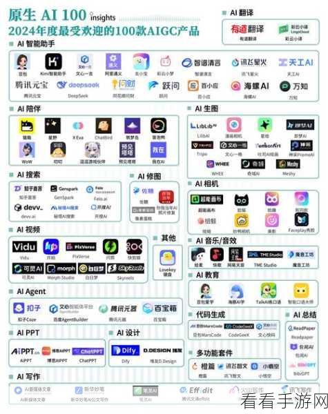 AI赋能手游创业，从0到1的APP成功之路