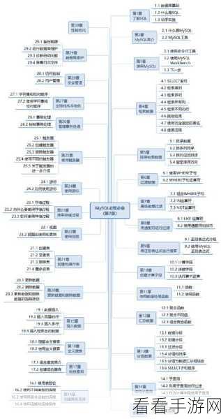 手游开发者必备，MySQL数据库实战技巧大揭秘——期末挑战赛全攻略