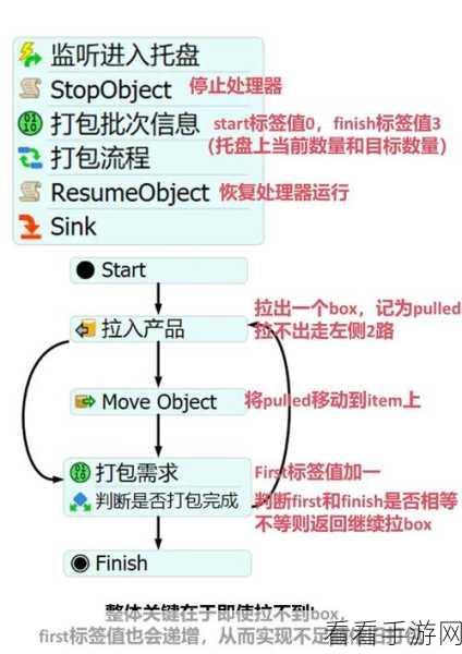 手游开发新技巧，FlexMock在Rails单元测试中的实战应用与解析