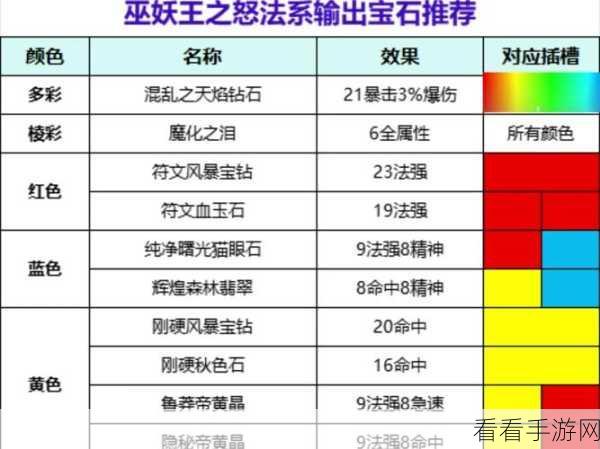 梦幻新诛仙宝石升级全攻略，消耗详解与高效升级策略