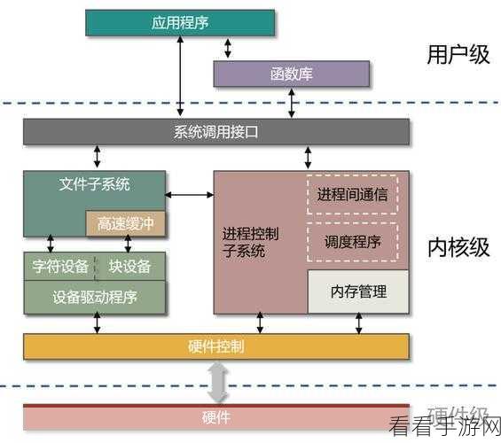 手游玩家必看！Linux系统下的游戏输入神器——Fcitx深度解析