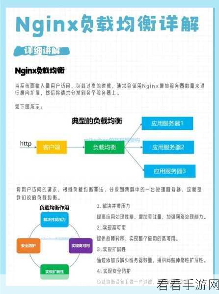 手游服务器优化秘籍，Nginx负载均衡算法与应用实战