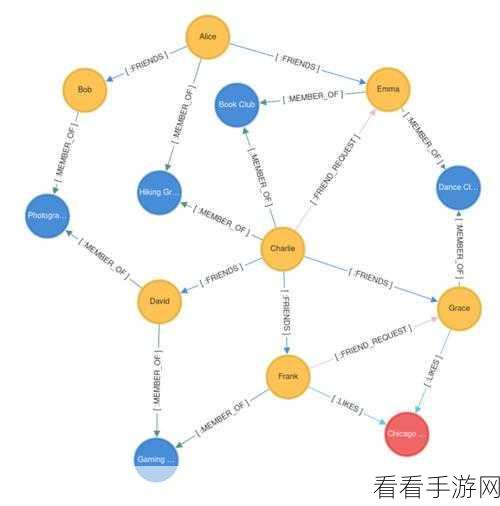 GPT-4与GraphRAG知识图谱，重塑手游AI新纪元，RAG系统智能化飞跃