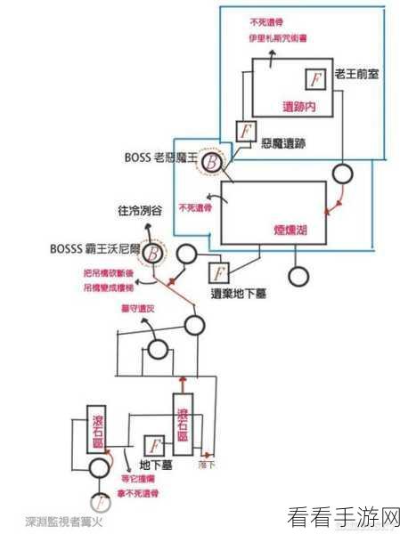 黑暗之魂3终极挑战，BOSS图鉴深度剖析与攻略秘籍