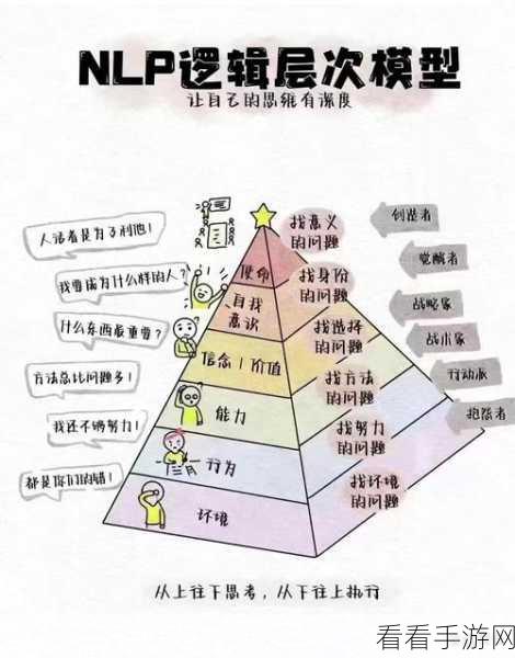 手游开发者必看，用PyText+PyTorch打造NLP模型实战攻略