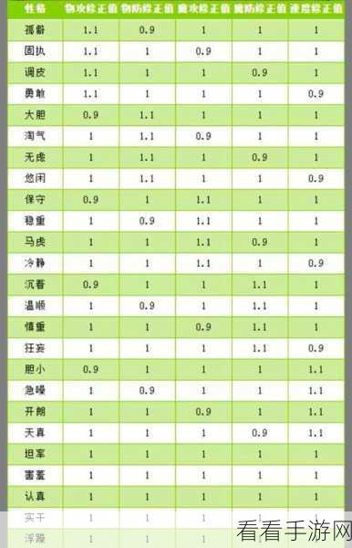 洛克王国魔王重生，性格选择与战斗策略全解析