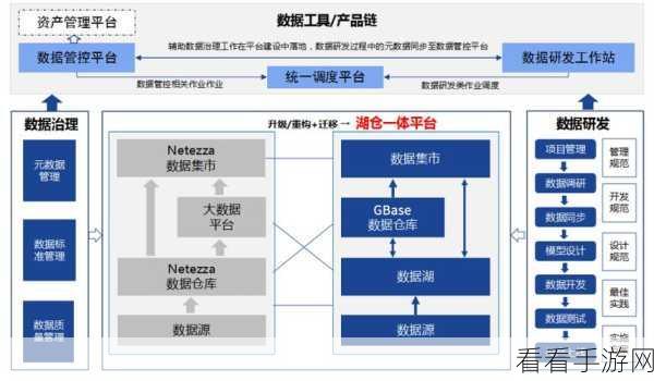 手游技术新突破！nmdb，革新多协议网络数据库系统深度揭秘