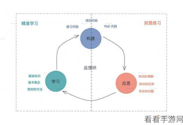 手游开发新宠儿，Rust语言与Tower-web框架深度揭秘