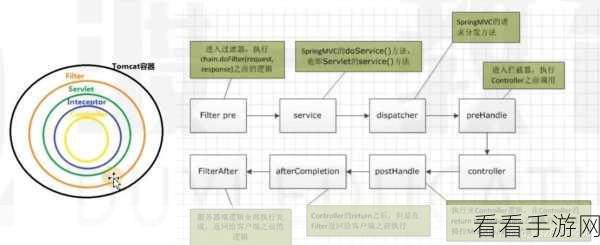 手游开发新技能解锁，Spring Boot拦截器在手游后端处理中的实战应用