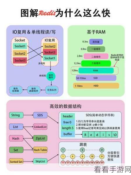 手游开发者必看，Redis队列系统RestMQ实战入门，助力游戏服务器高效运行