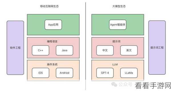 澜码CEO周健揭秘，LLM架构AI Agent平台重塑手游未来