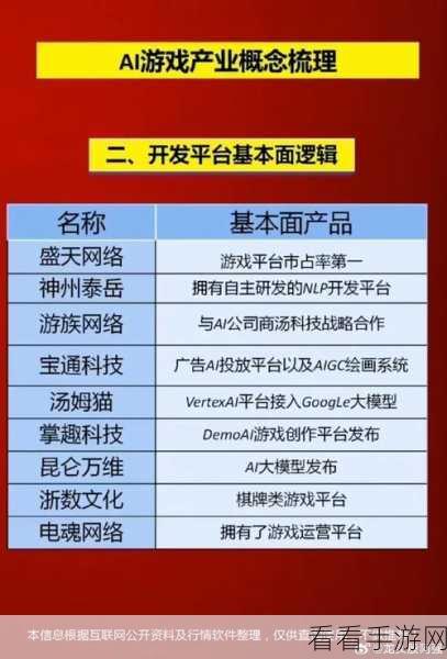 阿里云与零一万物联手，打造手游产业大模型创新实验室，开启游戏AI新纪元