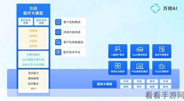手游AI革新，大模型Multi-agent在客服与销售实战中的惊艳表现