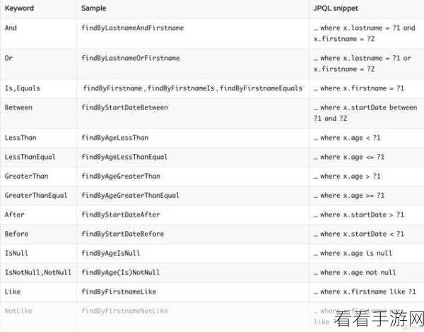 手游开发新纪元，掌握Spring Boot单元测试，加速游戏品质迭代