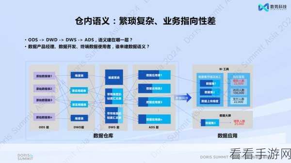 浏览器SOTA技术革新，小模型崛起挑战合成数据时代