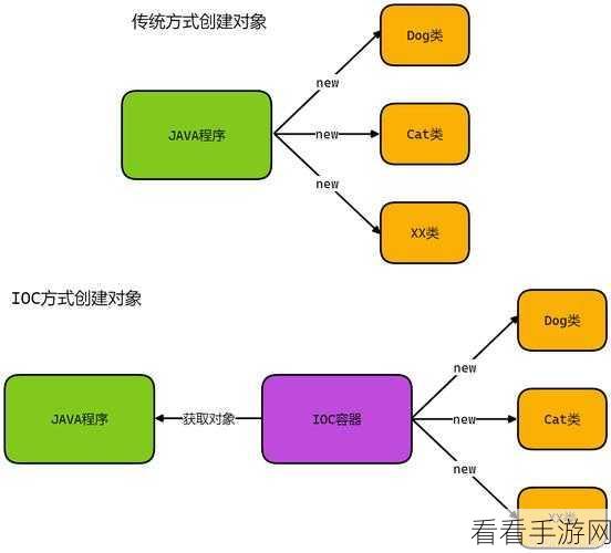 手游开发新利器，iOS平台DOM风格XML解析器XMLParser深度解析