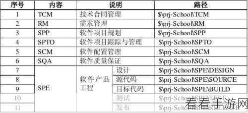 手游开发新利器，CDist配置管理系统深度解析与实战案例