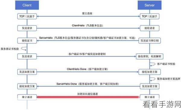 手游新视界，Reformator工具如何重塑网络文学格式，引领屏幕演变新潮流