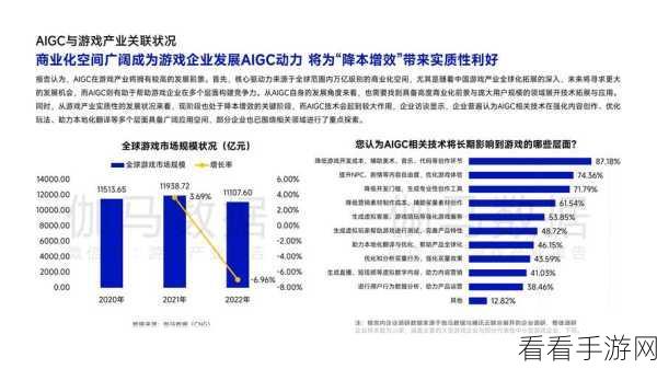 微软AI赋能手游，用户量六个月翻倍，年化收入剑指百亿大关