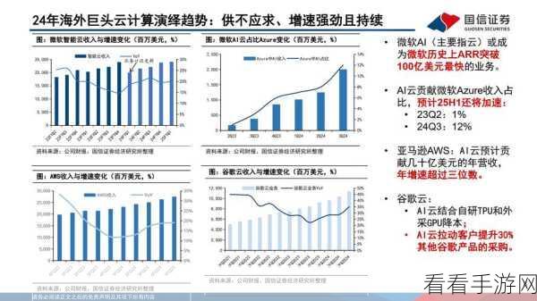 微软AI赋能手游，用户量六个月翻倍，年化收入剑指百亿大关