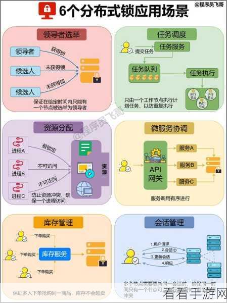 程序员福音，开源博客系统Solo在手游开发中的实战应用与深度剖析