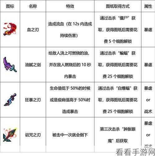 重生细胞手游深度探索，揭秘王冠钥匙的隐藏位置与获取攻略