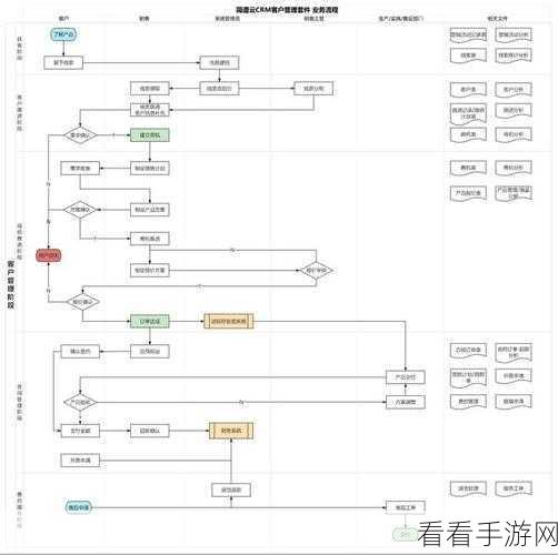 手游界新宠，Deskera CRM助力手游销售流程自动化大升级