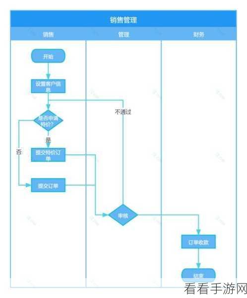 手游界新宠，Deskera CRM助力手游销售流程自动化大升级