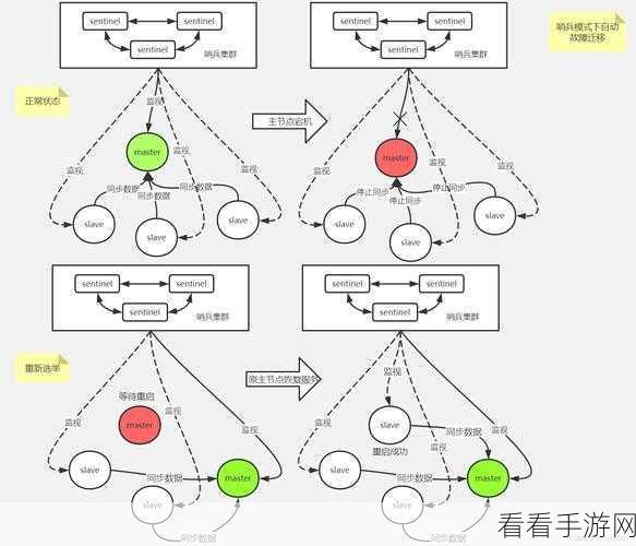 手游开发新利器！Redis图形管理器在手游数据管理中的应用详解