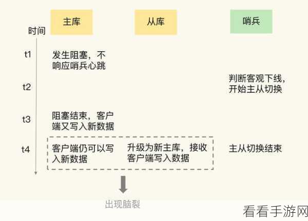 手游开发新利器！Redis图形管理器在手游数据管理中的应用详解