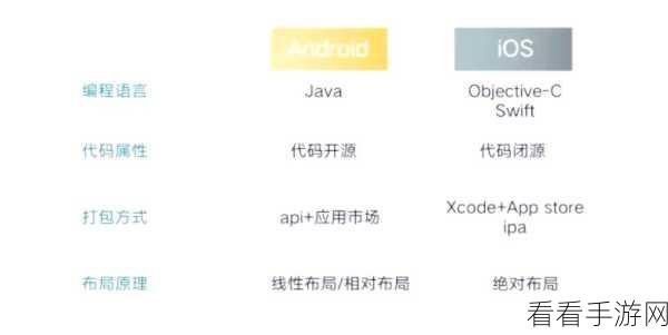 iOS开发必备，StackPageView组件深度解析，打造极致分页体验