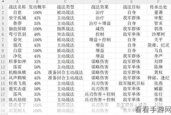 三国志·战略版S1赛季T0阵容揭秘，称霸赛场的顶级配置！