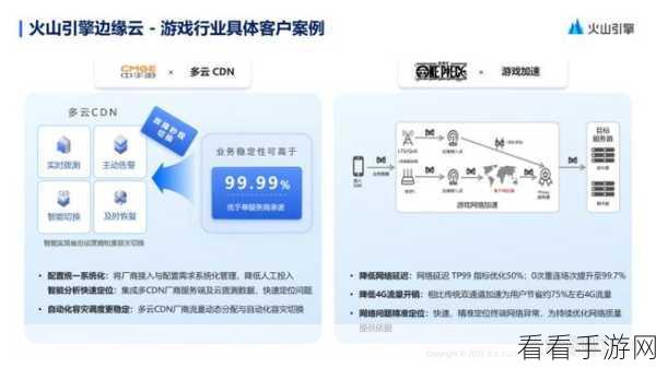 手游界技术革新，火山引擎视频云技术引领AI新潮流，重塑游戏体验