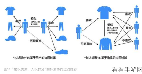 手游开发者必备，PostgreSQL分组查询与条件过滤实战技巧